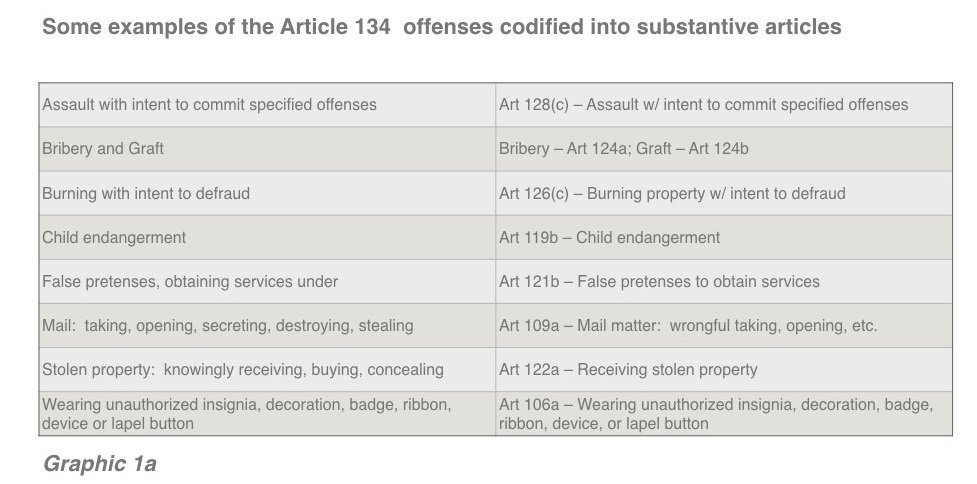 2016 Military Justice Act