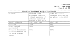 A table from MILPERSMAN 1300-1205 where Article 117a was added to the list of offenses justifying expedited transfer of an alleged victim.